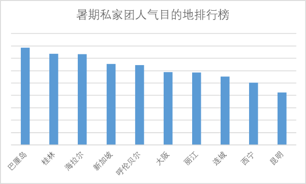 俄罗斯世界杯跟团(跟团游不火了？携程：“新跟团游”挽回了“跟团”市场)