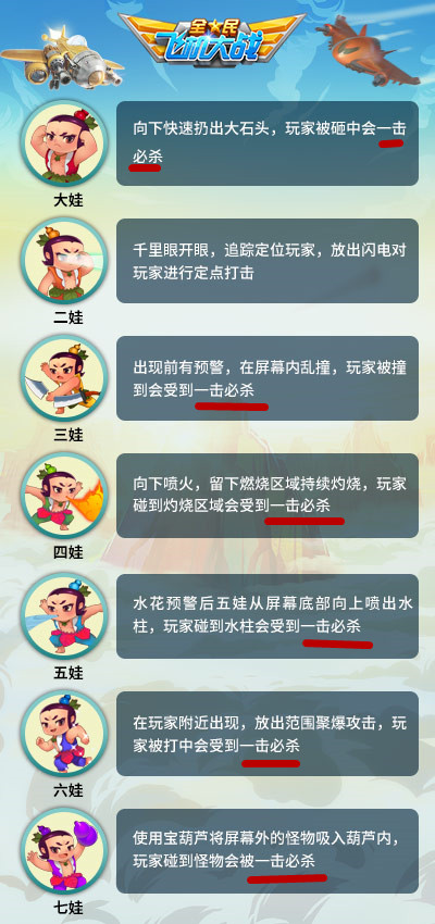 全民飞机大战乐斗模式攻略 全方位技巧详解