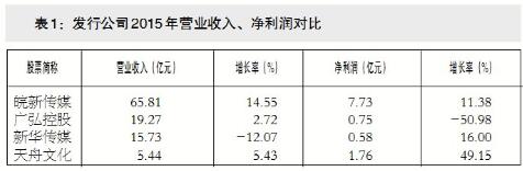 2015内地上市发行公司经营分析报告:发行仍是核心业务