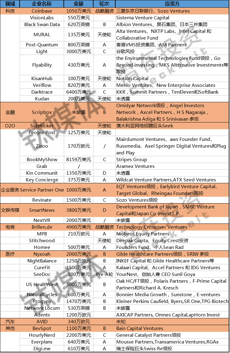 潜在周报：第28周收录91起投融事件，聚集于文化、医疗、科技领域