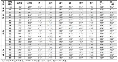 《国家学生体质健康标准》最新版内容 中国学生身高体重等指标高于日本