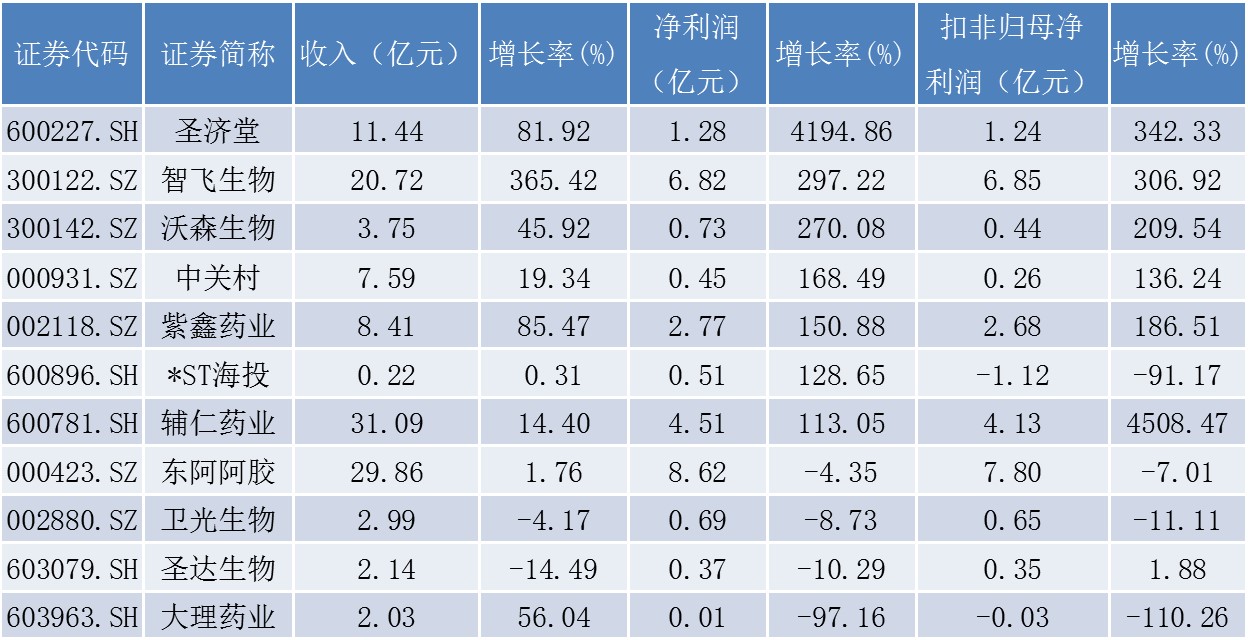 中国医药全额减资联通股权 恒瑞医药创新药上市或改变400亿规模市场格局