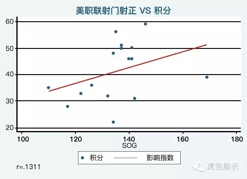 世界杯预测分析滚球(滚球误区：别被数据蒙蔽了你的双眼)