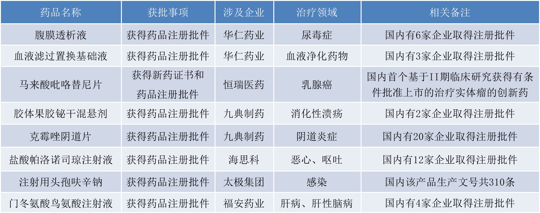 中国医药全额减资联通股权 恒瑞医药创新药上市或改变400亿规模市场格局