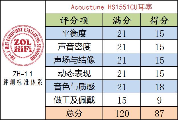 颜值才华兼具 Acoustune HS1551CU耳塞评测