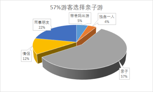 俄罗斯世界杯跟团(跟团游不火了？携程：“新跟团游”挽回了“跟团”市场)