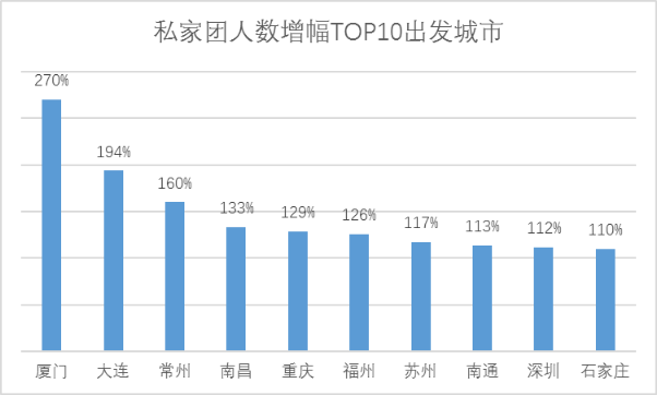 俄罗斯世界杯跟团(跟团游不火了？携程：“新跟团游”挽回了“跟团”市场)