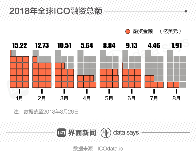 快看｜区块链再遭严监管 自媒体“团灭”后推介活动也别想办了