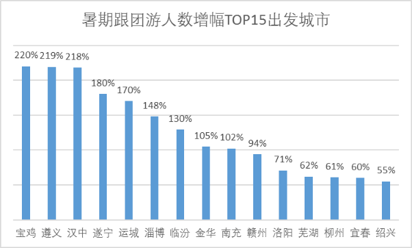 俄罗斯世界杯跟团(跟团游不火了？携程：“新跟团游”挽回了“跟团”市场)