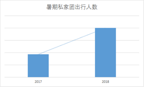 俄罗斯世界杯跟团(跟团游不火了？携程：“新跟团游”挽回了“跟团”市场)