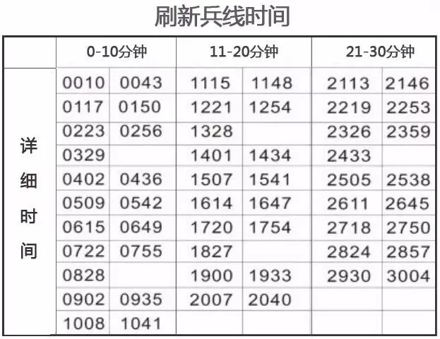 王者荣耀：程咬金打法解析，不死绝对不回城