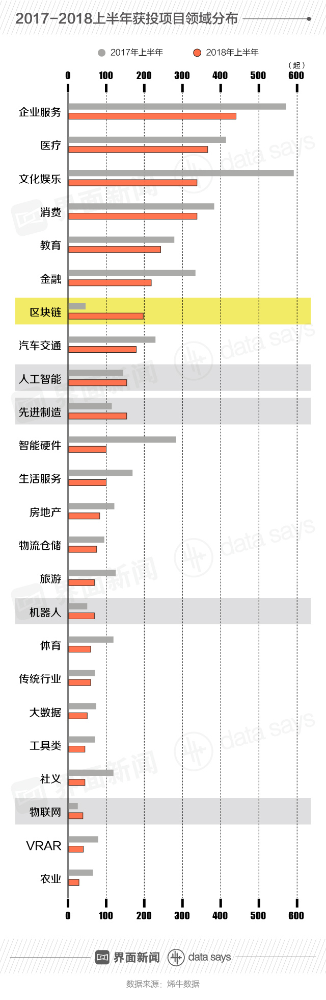 快看｜区块链再遭严监管 自媒体“团灭”后推介活动也别想办了