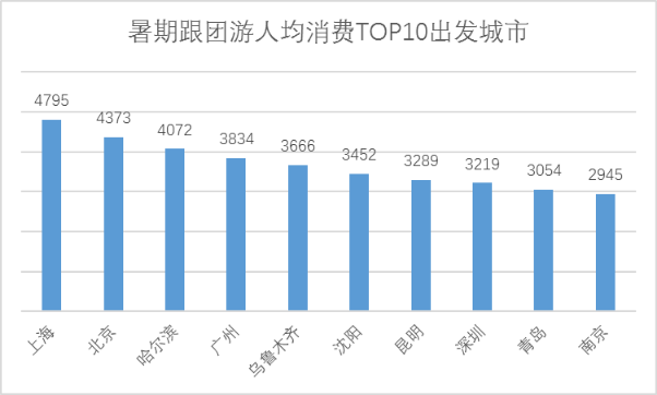 俄罗斯世界杯跟团(跟团游不火了？携程：“新跟团游”挽回了“跟团”市场)