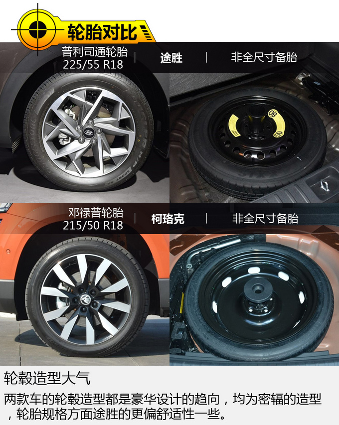 合资车也能媲美自主的高性价比 途胜对比柯珞克