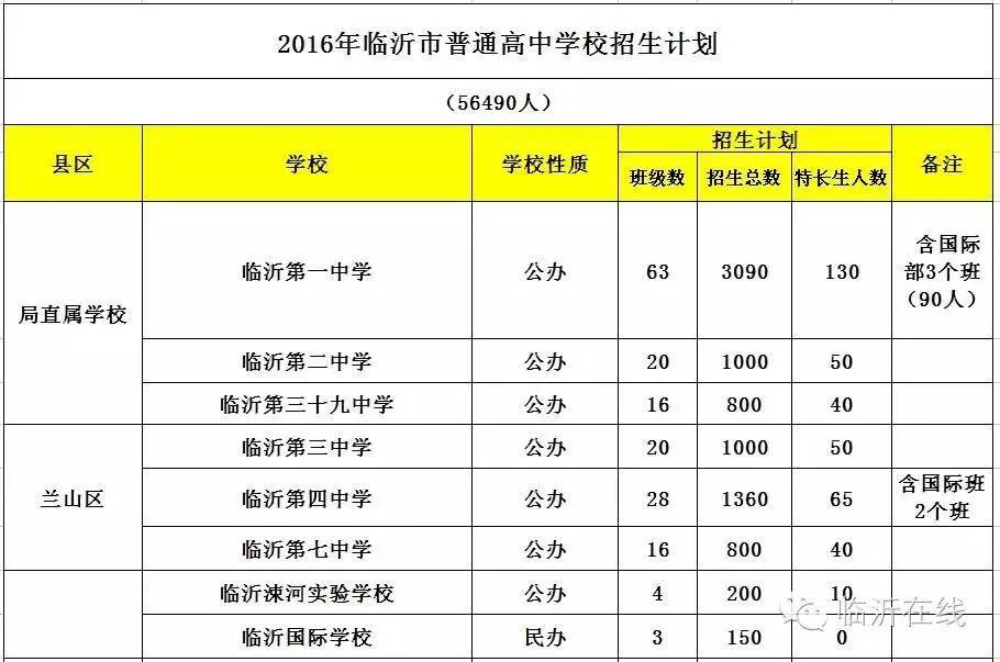 重磅！中考查分！成绩分段表！招生方案！学校预估分数线......