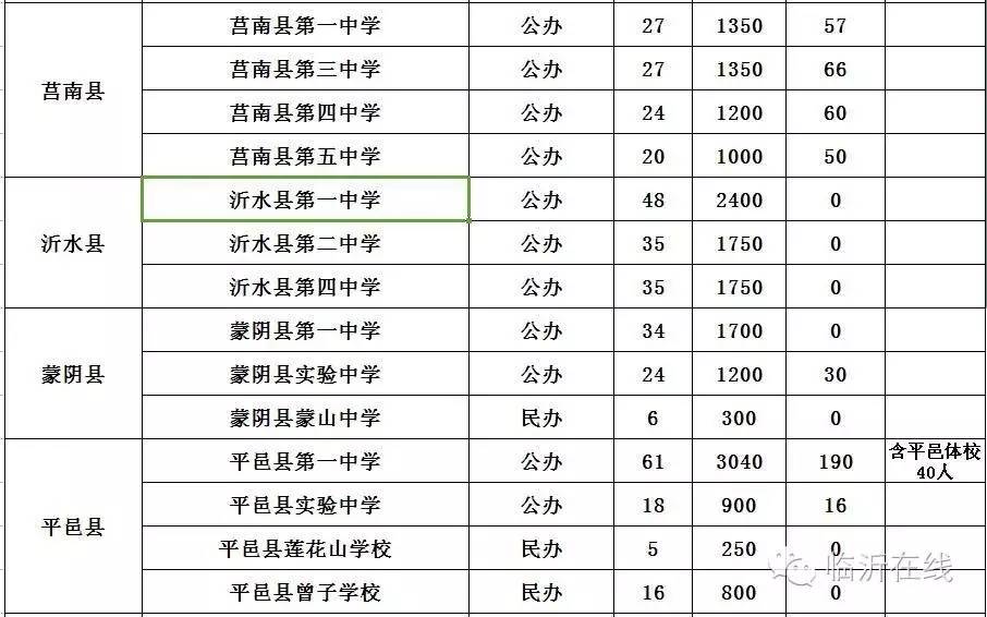 重磅！中考查分！成绩分段表！招生方案！学校预估分数线......