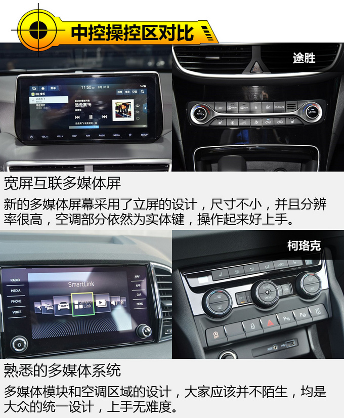 合资车也能媲美自主的高性价比 途胜对比柯珞克