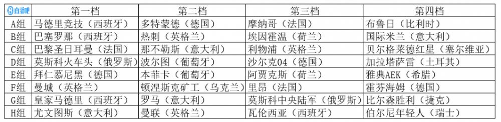 欧冠什么时候比赛(2018-19赛季欧冠比赛时间出炉：明年6月1日决赛)