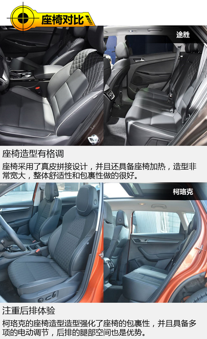 合资车也能媲美自主的高性价比 途胜对比柯珞克