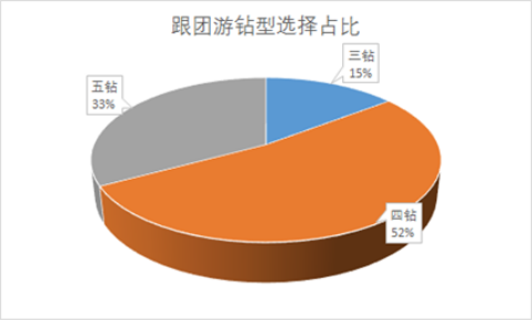 俄罗斯世界杯跟团(跟团游不火了？携程：“新跟团游”挽回了“跟团”市场)