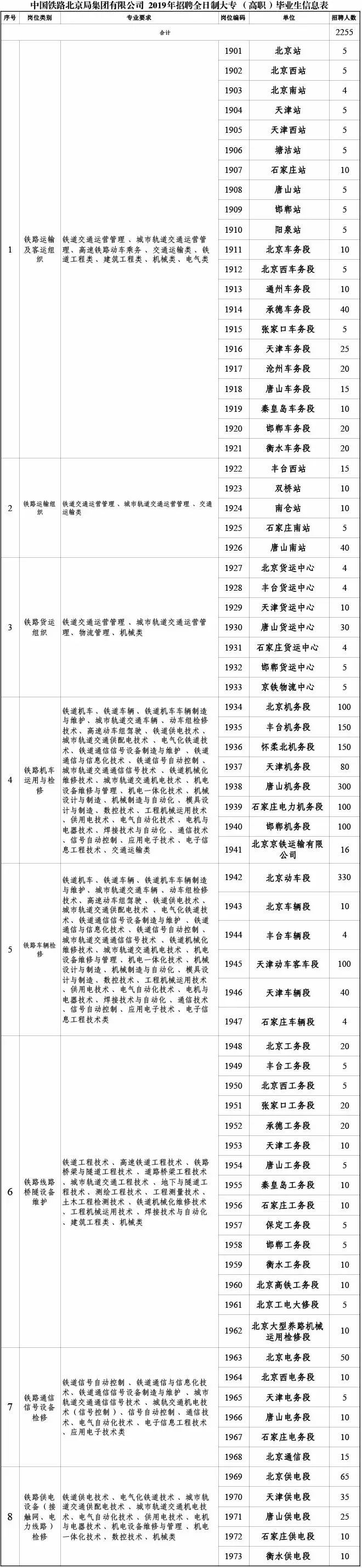 别错过！一大波事业单位招聘来啦！铁路、医院、教育局……