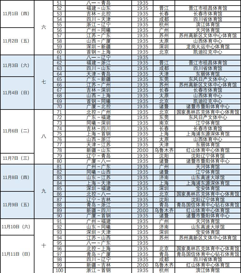 CBA直播赛程表(CBA官方公布新赛季赛程：揭幕战辽宁战山东 首钢战广东)