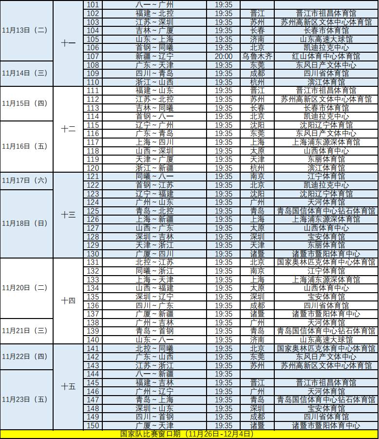 CBA直播赛程表(CBA官方公布新赛季赛程：揭幕战辽宁战山东 首钢战广东)