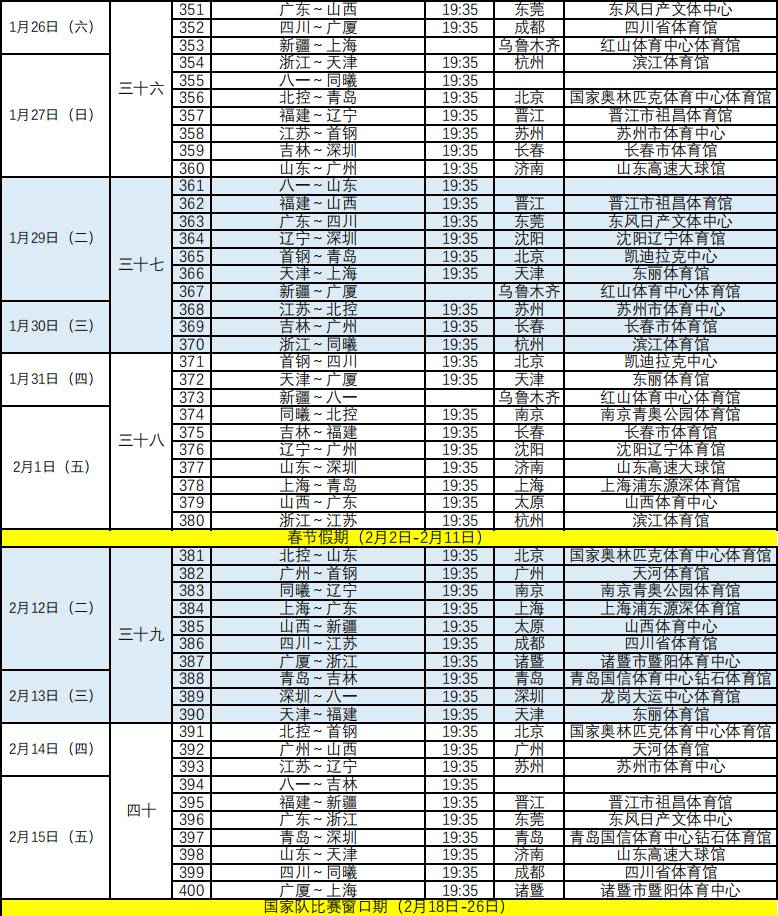 CBA直播赛程表(CBA官方公布新赛季赛程：揭幕战辽宁战山东 首钢战广东)