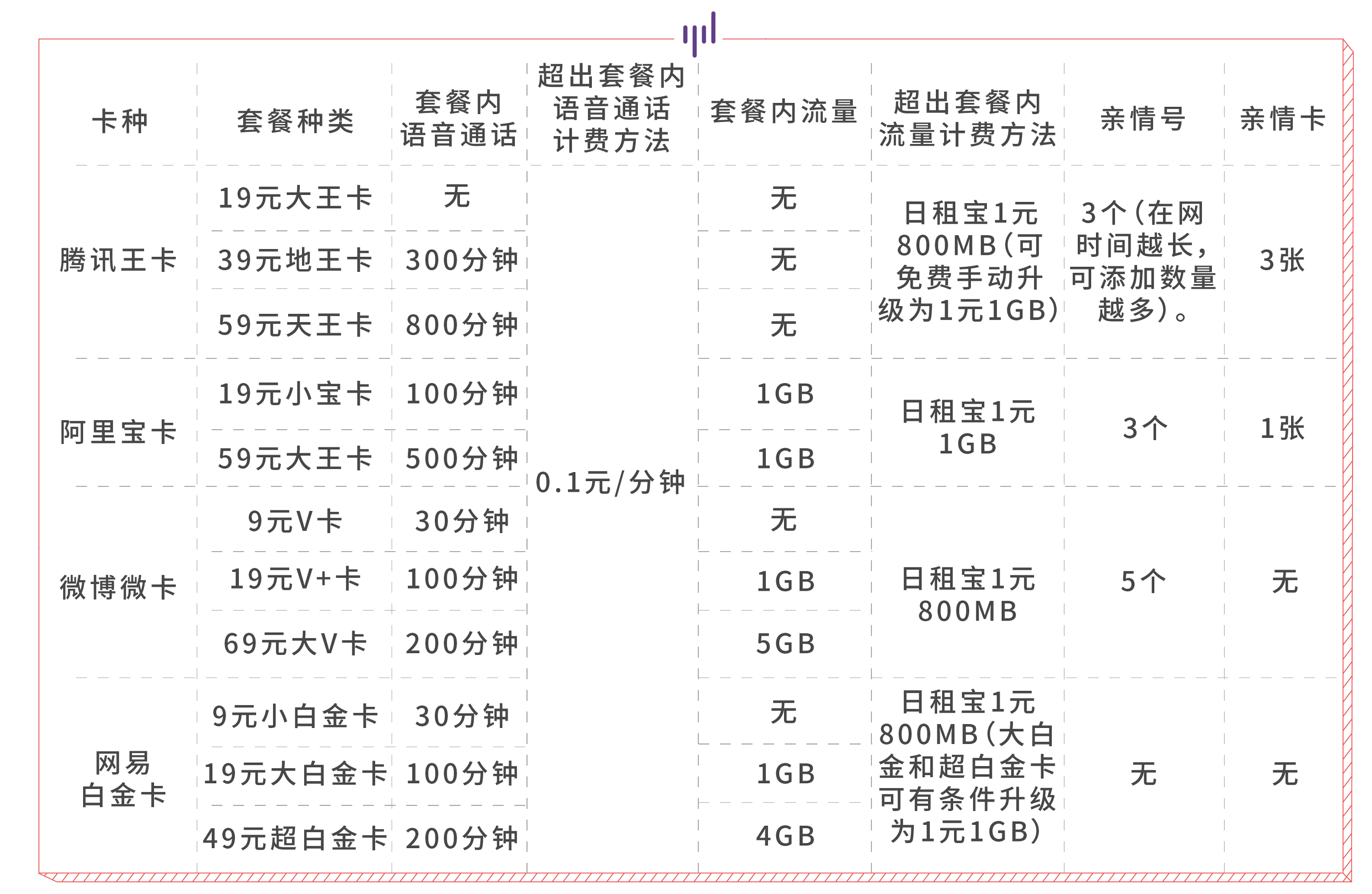 谨以此电话卡挑选指南，献给 iPhone 第二个卡槽丨内附隐藏福利