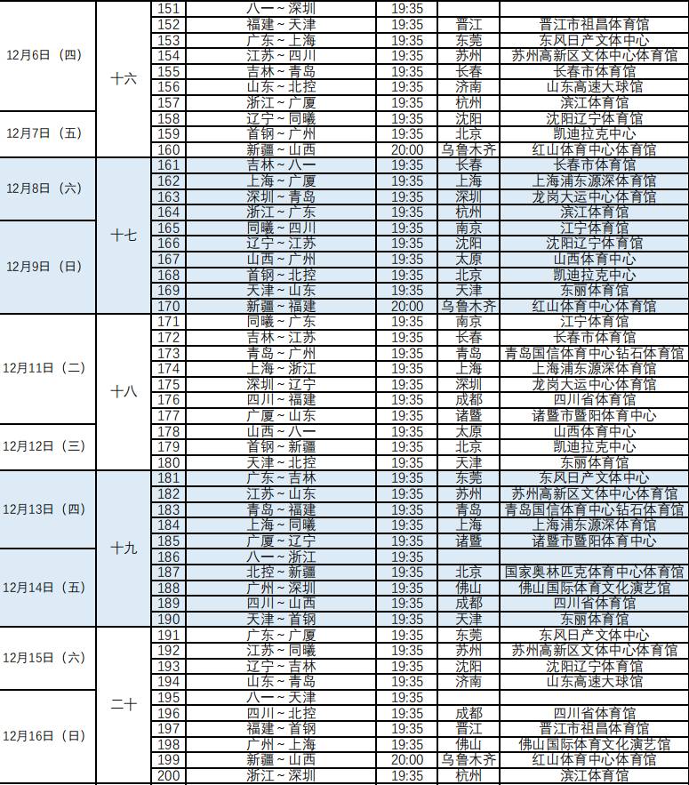 CBA直播赛程表(CBA官方公布新赛季赛程：揭幕战辽宁战山东 首钢战广东)