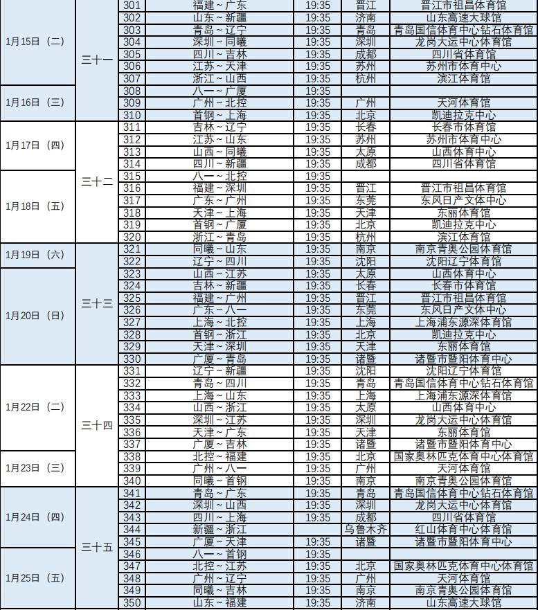 CBA直播赛程表(CBA官方公布新赛季赛程：揭幕战辽宁战山东 首钢战广东)