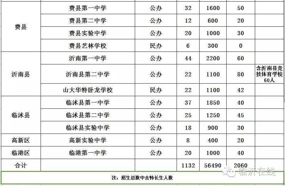 重磅！中考查分！成绩分段表！招生方案！学校预估分数线......
