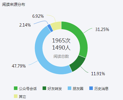 限时看！特大案例传播报告分析