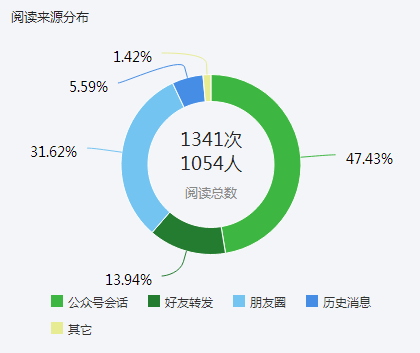 限时看！特大案例传播报告分析