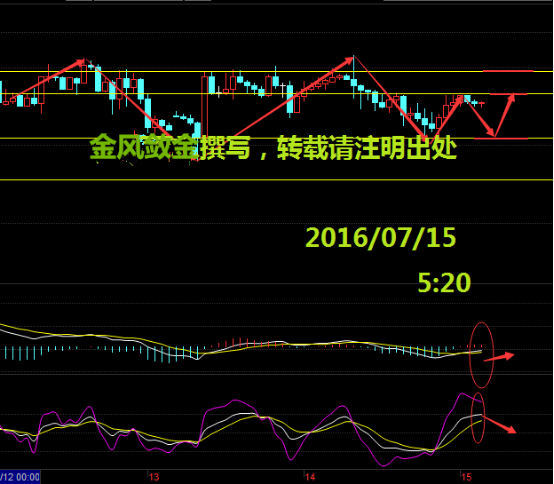 金风敛金：美元走软，市场大乱?行情实况分析