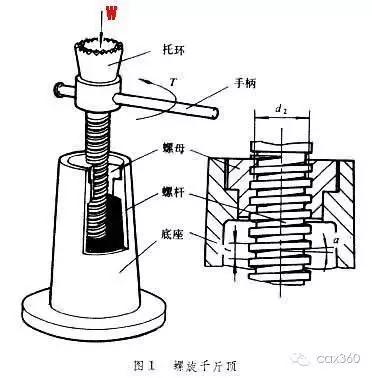 直观机械动图演示螺旋传动的典型分类及功能应用！