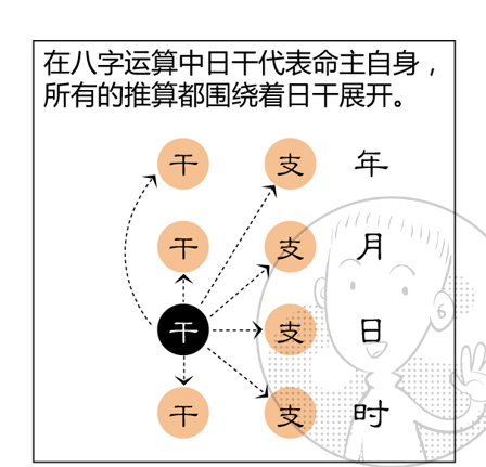 八字十神六亲上（漫画版）