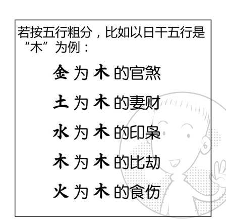 八字十神六亲上（漫画版）