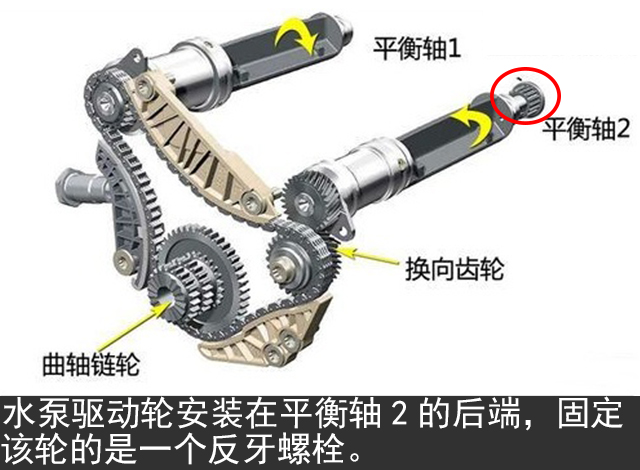 细说汽车上3类不寻常的螺栓