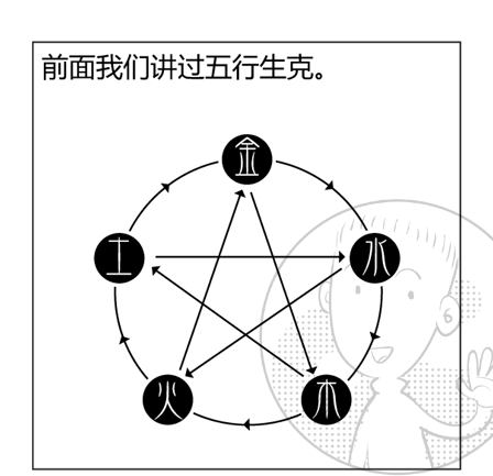 八字十神六亲上（漫画版）