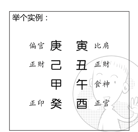 八字十神六亲上（漫画版）