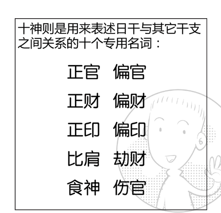 八字十神六亲上（漫画版）