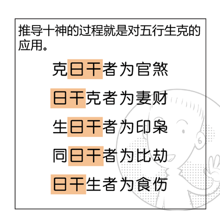 八字十神六亲上（漫画版）