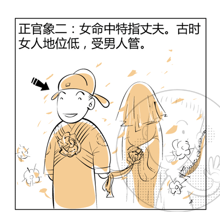 八字十神六亲上（漫画版）