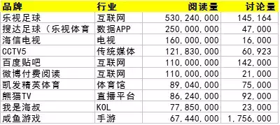 欧洲杯虎扑直播(案例库|欧洲杯新媒体营销有哪些活跃品牌？给品牌商什么借鉴？)