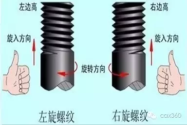 机械设计中必须掌握的螺纹联接！