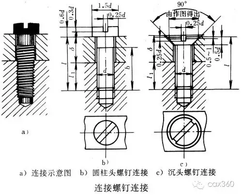 机械设计中必须掌握的螺纹联接！