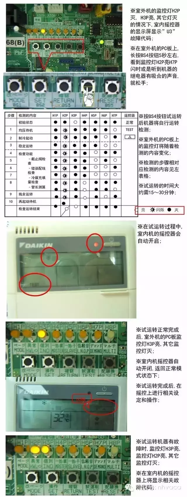 干货：变频多联机开机调试操作流程