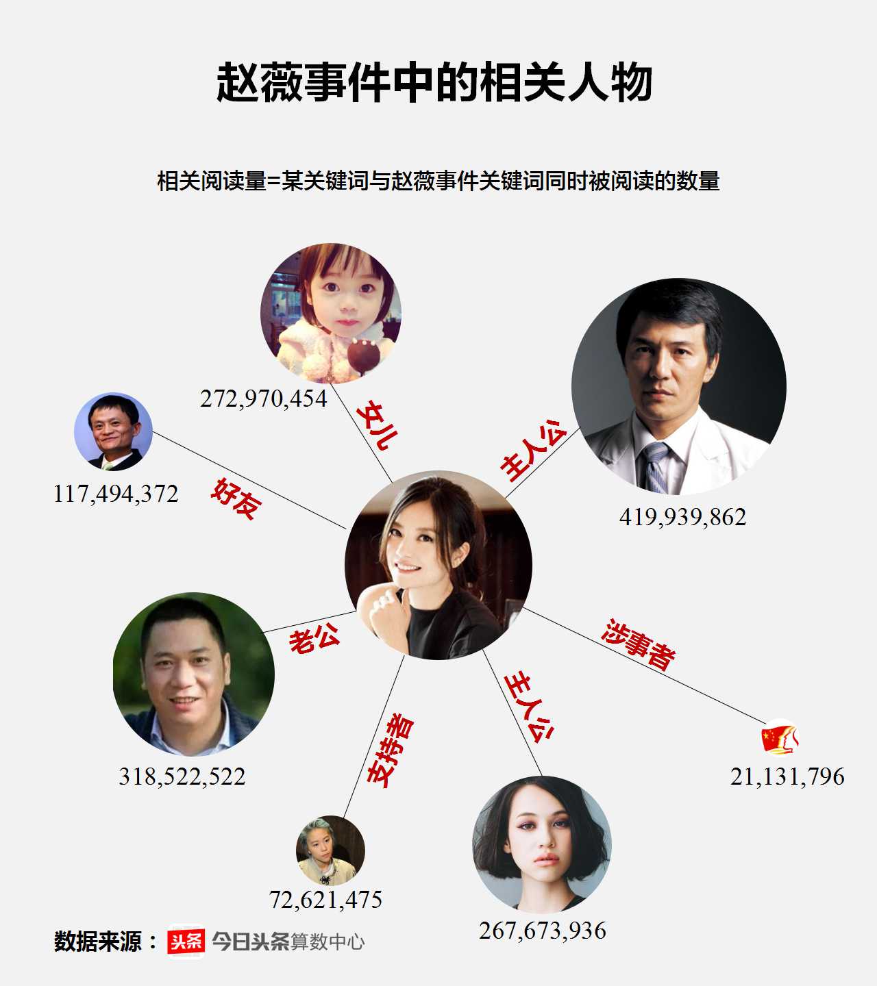 马云的老婆赵薇图片