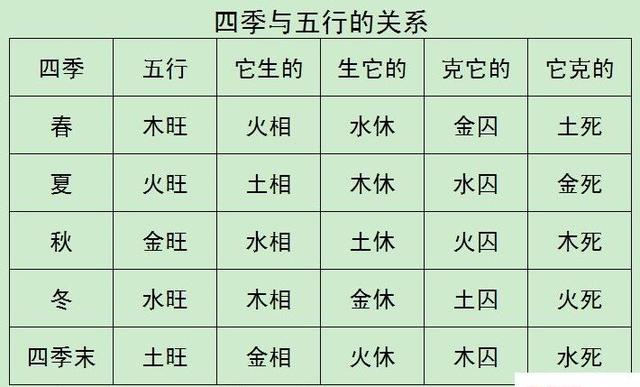 十二生肖易经命理分析:1988年属龙人